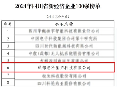 z6com·尊龙荣膺“2024年四川省新经济企业”100强榜单.jpg