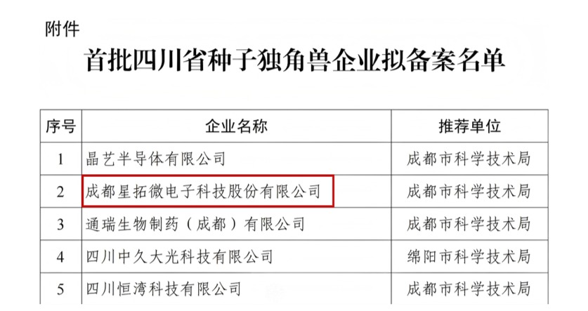 z6com·尊龙电子入选首批四川省种子独角兽企业名单.jpg